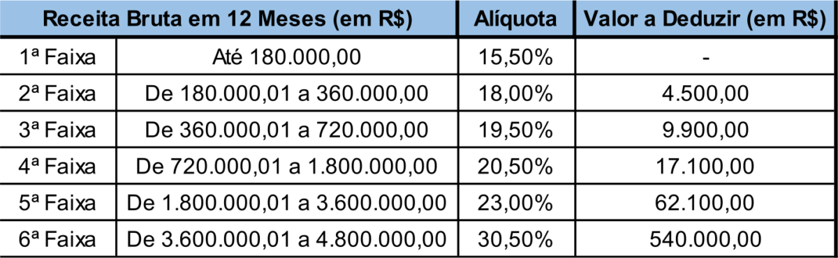 Entenda O Que é Fator R E Qual O Vínculo Com O Simples Nacional Ccf